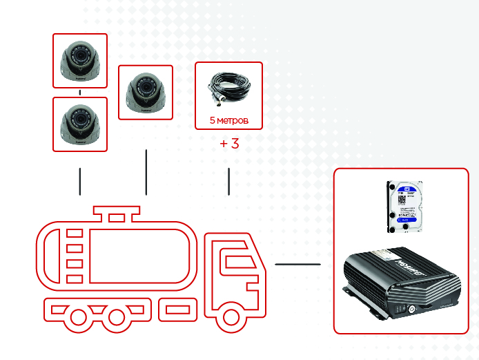 Комплект видеонаблюдения Мовирег для бензовозов